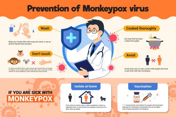 Prevention of Monkeypox virus infographic poster vector design